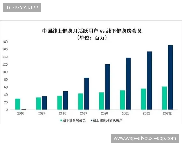 健身消费从高频服务转向多元体验模式，健身人群消费现状调查与分析